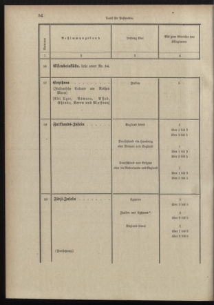 Post- und Telegraphen-Verordnungsblatt für das Verwaltungsgebiet des K.-K. Handelsministeriums 18980706 Seite: 42