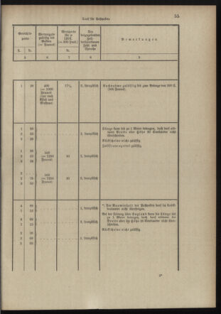 Post- und Telegraphen-Verordnungsblatt für das Verwaltungsgebiet des K.-K. Handelsministeriums 18980706 Seite: 43