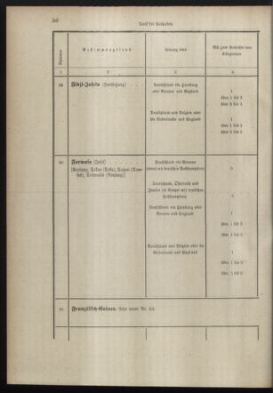 Post- und Telegraphen-Verordnungsblatt für das Verwaltungsgebiet des K.-K. Handelsministeriums 18980706 Seite: 44