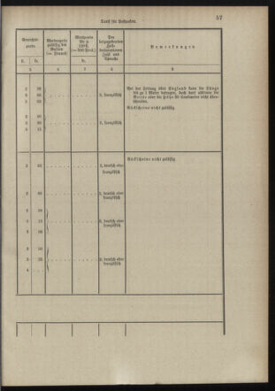 Post- und Telegraphen-Verordnungsblatt für das Verwaltungsgebiet des K.-K. Handelsministeriums 18980706 Seite: 45