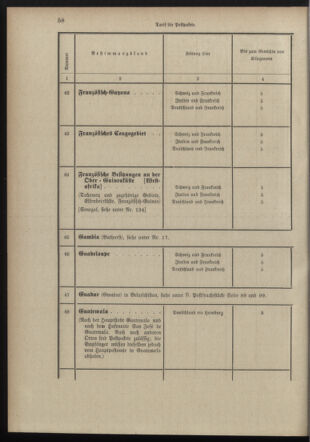 Post- und Telegraphen-Verordnungsblatt für das Verwaltungsgebiet des K.-K. Handelsministeriums 18980706 Seite: 46