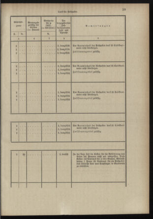 Post- und Telegraphen-Verordnungsblatt für das Verwaltungsgebiet des K.-K. Handelsministeriums 18980706 Seite: 47