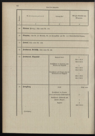 Post- und Telegraphen-Verordnungsblatt für das Verwaltungsgebiet des K.-K. Handelsministeriums 18980706 Seite: 48