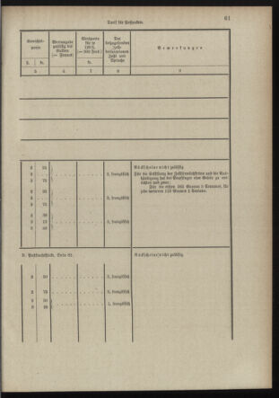 Post- und Telegraphen-Verordnungsblatt für das Verwaltungsgebiet des K.-K. Handelsministeriums 18980706 Seite: 49