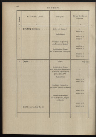 Post- und Telegraphen-Verordnungsblatt für das Verwaltungsgebiet des K.-K. Handelsministeriums 18980706 Seite: 50