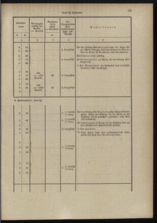 Post- und Telegraphen-Verordnungsblatt für das Verwaltungsgebiet des K.-K. Handelsministeriums 18980706 Seite: 51