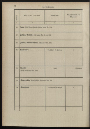 Post- und Telegraphen-Verordnungsblatt für das Verwaltungsgebiet des K.-K. Handelsministeriums 18980706 Seite: 52