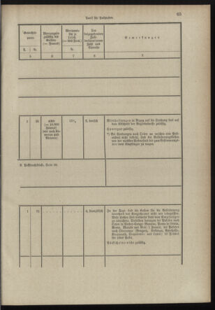 Post- und Telegraphen-Verordnungsblatt für das Verwaltungsgebiet des K.-K. Handelsministeriums 18980706 Seite: 53