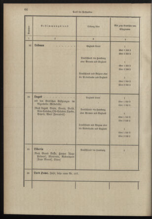 Post- und Telegraphen-Verordnungsblatt für das Verwaltungsgebiet des K.-K. Handelsministeriums 18980706 Seite: 54