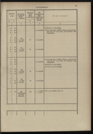 Post- und Telegraphen-Verordnungsblatt für das Verwaltungsgebiet des K.-K. Handelsministeriums 18980706 Seite: 55