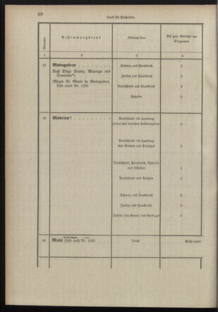 Post- und Telegraphen-Verordnungsblatt für das Verwaltungsgebiet des K.-K. Handelsministeriums 18980706 Seite: 56