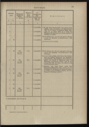 Post- und Telegraphen-Verordnungsblatt für das Verwaltungsgebiet des K.-K. Handelsministeriums 18980706 Seite: 57