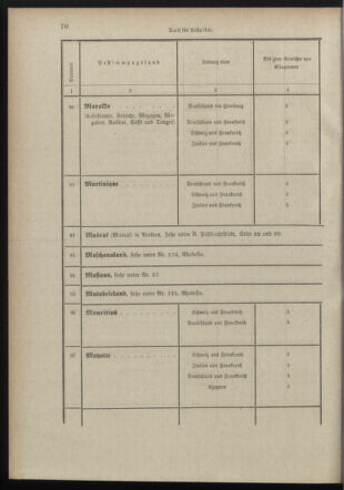 Post- und Telegraphen-Verordnungsblatt für das Verwaltungsgebiet des K.-K. Handelsministeriums 18980706 Seite: 58