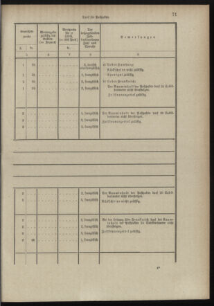 Post- und Telegraphen-Verordnungsblatt für das Verwaltungsgebiet des K.-K. Handelsministeriums 18980706 Seite: 59