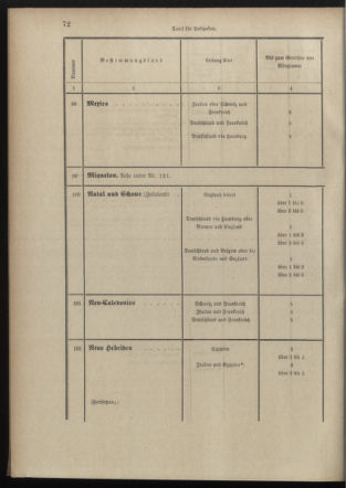 Post- und Telegraphen-Verordnungsblatt für das Verwaltungsgebiet des K.-K. Handelsministeriums 18980706 Seite: 60