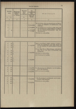 Post- und Telegraphen-Verordnungsblatt für das Verwaltungsgebiet des K.-K. Handelsministeriums 18980706 Seite: 61