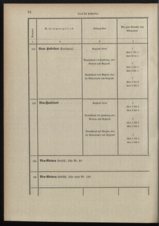 Post- und Telegraphen-Verordnungsblatt für das Verwaltungsgebiet des K.-K. Handelsministeriums 18980706 Seite: 62