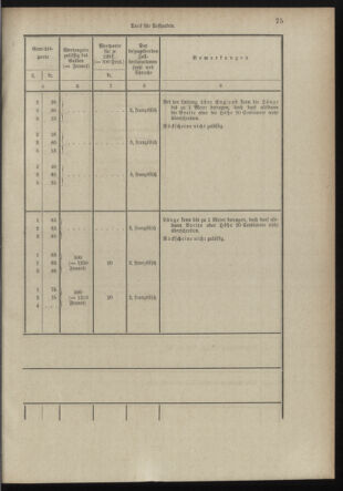 Post- und Telegraphen-Verordnungsblatt für das Verwaltungsgebiet des K.-K. Handelsministeriums 18980706 Seite: 63