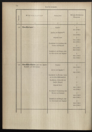 Post- und Telegraphen-Verordnungsblatt für das Verwaltungsgebiet des K.-K. Handelsministeriums 18980706 Seite: 64