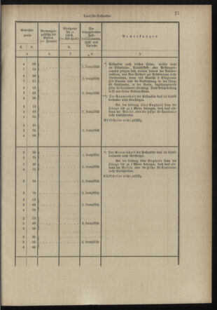 Post- und Telegraphen-Verordnungsblatt für das Verwaltungsgebiet des K.-K. Handelsministeriums 18980706 Seite: 65