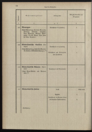 Post- und Telegraphen-Verordnungsblatt für das Verwaltungsgebiet des K.-K. Handelsministeriums 18980706 Seite: 66