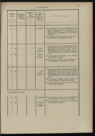 Post- und Telegraphen-Verordnungsblatt für das Verwaltungsgebiet des K.-K. Handelsministeriums 18980706 Seite: 67