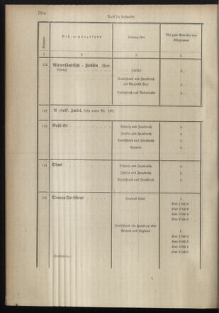 Post- und Telegraphen-Verordnungsblatt für das Verwaltungsgebiet des K.-K. Handelsministeriums 18980706 Seite: 68