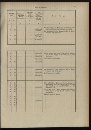 Post- und Telegraphen-Verordnungsblatt für das Verwaltungsgebiet des K.-K. Handelsministeriums 18980706 Seite: 69