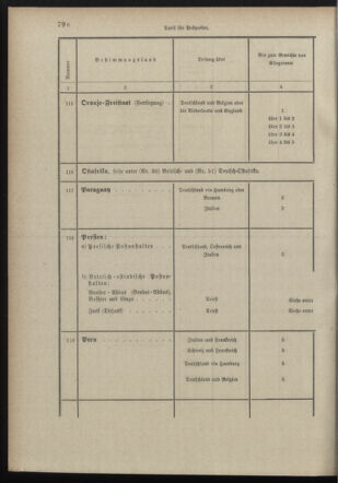 Post- und Telegraphen-Verordnungsblatt für das Verwaltungsgebiet des K.-K. Handelsministeriums 18980706 Seite: 70