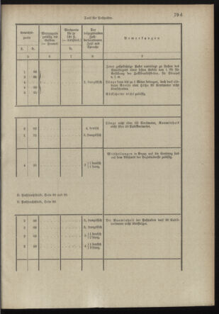 Post- und Telegraphen-Verordnungsblatt für das Verwaltungsgebiet des K.-K. Handelsministeriums 18980706 Seite: 71