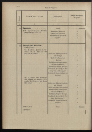 Post- und Telegraphen-Verordnungsblatt für das Verwaltungsgebiet des K.-K. Handelsministeriums 18980706 Seite: 72