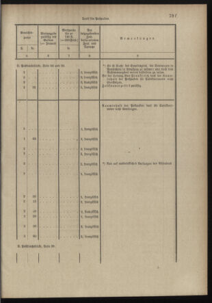 Post- und Telegraphen-Verordnungsblatt für das Verwaltungsgebiet des K.-K. Handelsministeriums 18980706 Seite: 73