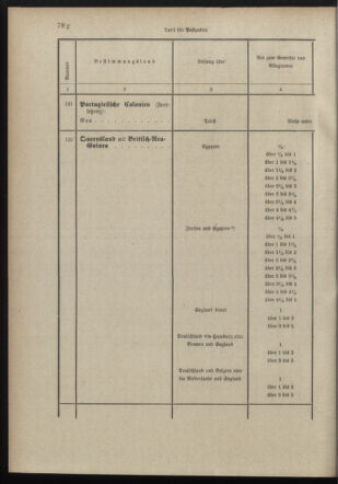 Post- und Telegraphen-Verordnungsblatt für das Verwaltungsgebiet des K.-K. Handelsministeriums 18980706 Seite: 74