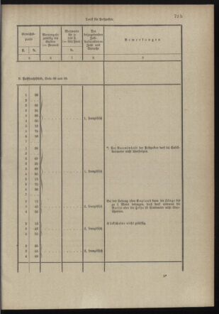 Post- und Telegraphen-Verordnungsblatt für das Verwaltungsgebiet des K.-K. Handelsministeriums 18980706 Seite: 75