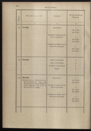 Post- und Telegraphen-Verordnungsblatt für das Verwaltungsgebiet des K.-K. Handelsministeriums 18980706 Seite: 76