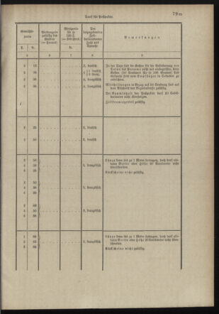 Post- und Telegraphen-Verordnungsblatt für das Verwaltungsgebiet des K.-K. Handelsministeriums 18980706 Seite: 79