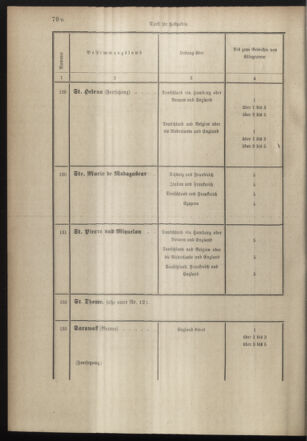 Post- und Telegraphen-Verordnungsblatt für das Verwaltungsgebiet des K.-K. Handelsministeriums 18980706 Seite: 80