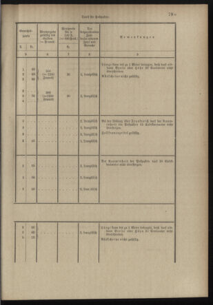 Post- und Telegraphen-Verordnungsblatt für das Verwaltungsgebiet des K.-K. Handelsministeriums 18980706 Seite: 81