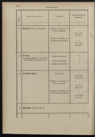 Post- und Telegraphen-Verordnungsblatt für das Verwaltungsgebiet des K.-K. Handelsministeriums 18980706 Seite: 82