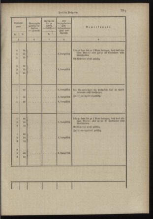 Post- und Telegraphen-Verordnungsblatt für das Verwaltungsgebiet des K.-K. Handelsministeriums 18980706 Seite: 83