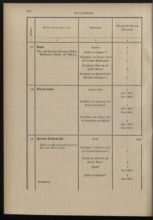 Post- und Telegraphen-Verordnungsblatt für das Verwaltungsgebiet des K.-K. Handelsministeriums 18980706 Seite: 84