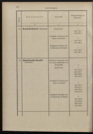 Post- und Telegraphen-Verordnungsblatt für das Verwaltungsgebiet des K.-K. Handelsministeriums 18980706 Seite: 86