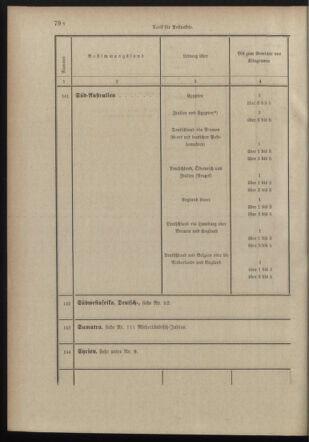 Post- und Telegraphen-Verordnungsblatt für das Verwaltungsgebiet des K.-K. Handelsministeriums 18980706 Seite: 88