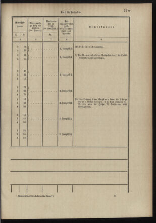 Post- und Telegraphen-Verordnungsblatt für das Verwaltungsgebiet des K.-K. Handelsministeriums 18980706 Seite: 89