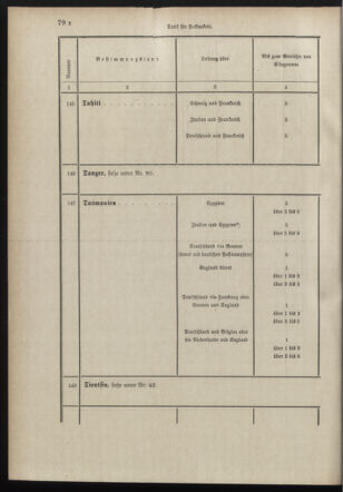 Post- und Telegraphen-Verordnungsblatt für das Verwaltungsgebiet des K.-K. Handelsministeriums 18980706 Seite: 90