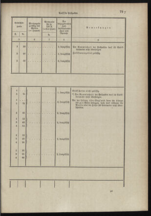 Post- und Telegraphen-Verordnungsblatt für das Verwaltungsgebiet des K.-K. Handelsministeriums 18980706 Seite: 91