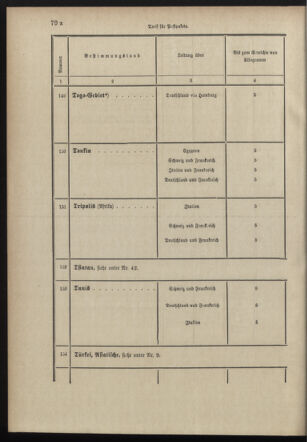 Post- und Telegraphen-Verordnungsblatt für das Verwaltungsgebiet des K.-K. Handelsministeriums 18980706 Seite: 92