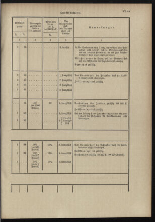 Post- und Telegraphen-Verordnungsblatt für das Verwaltungsgebiet des K.-K. Handelsministeriums 18980706 Seite: 93