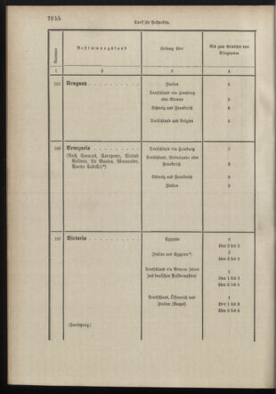 Post- und Telegraphen-Verordnungsblatt für das Verwaltungsgebiet des K.-K. Handelsministeriums 18980706 Seite: 94