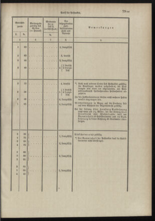 Post- und Telegraphen-Verordnungsblatt für das Verwaltungsgebiet des K.-K. Handelsministeriums 18980706 Seite: 95